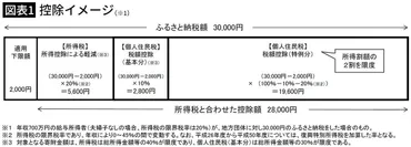 申請すれば誰でも得するのに､なぜやらないのか…公認会計士｢9月30日までに完了するべき゛最強の節税対策゛｣