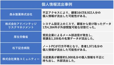 2021年〜2022年】個人情報流出の5つの事例の原因と対策