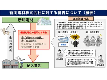 優越的地位の濫用とは 独占禁止法違反のおそれで公取委が相次ぎ指摘 