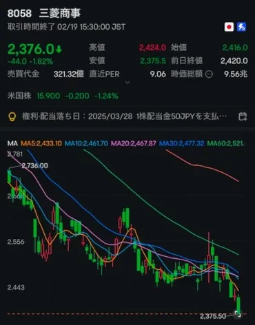 三菱商事(8058)：配当利回り4%超