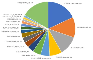 日本株】配当投資を無理なく継続する仕組み：サラリーマン投資家 長期株式投資さん【後編】 