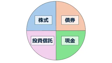 50代からの資産運用術とは？老後資金準備と制度理解を深める方法とは？50代からの資産運用：制度、リスク、そして具体的な準備ステップ