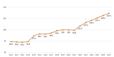 年金額は物価上昇に追いつかないのは本当か 