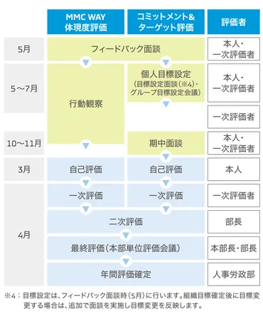 三菱自動車の年収は？年齢・役職別にわかる実態と全注意点