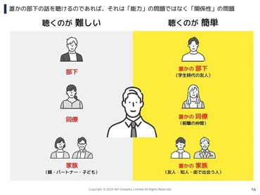 対立する意見は「受け入れる」のではなく「受け取る」こと 相手の言動に振り回されない「聴き方」のポイント 