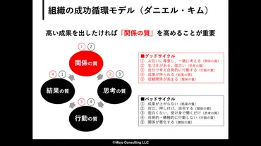 部下を本気にさせるリーダーシップとは？ ～伊庭正康氏に学ぶ、組織を活性化させる方法とは？～伊庭正康氏が解説！部下の主体性を引き出すリーダーシップ