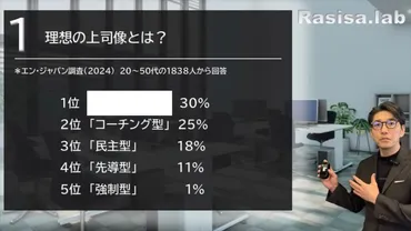 理想の上司像」ランキングに学ぶ、リーダーの絶対条件 世界の一流がやっている、部下を本気にさせる伝え方 1/2 