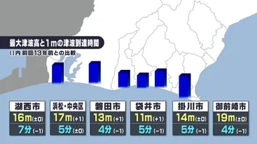 南海トラフ地震の最新情報と対策：発生確率、静岡県の被害想定と個人の備えとは？南海トラフ地震の脅威と、今私たちができること