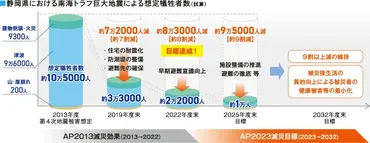 静岡県地震・津波対策アクションプログラム2023 – しずおかWELL