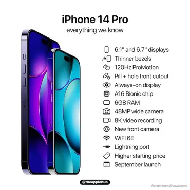 iPhone14 Pro用リアカメラの仕様とサプライヤーは？基幹部品はソニー製と投稿 