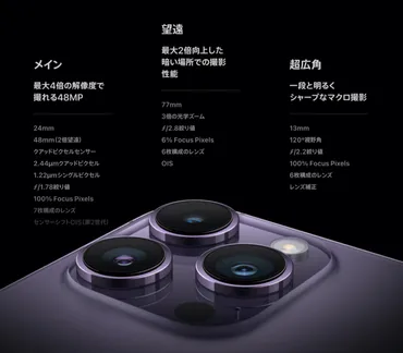 iPhone 15：ソニーの新しいセンサー技術を採用してカメラ機能を強化 