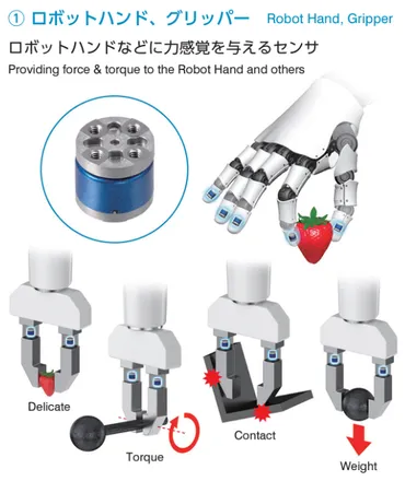 ミネベアミツミ、小型6軸力覚センサー「MMS101」など様々なロボット業界のご要望に対応できるように開発された製品をiREX2023にて紹介 –  展示会Biz
