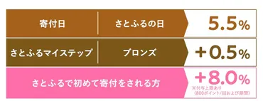 2025年最新版