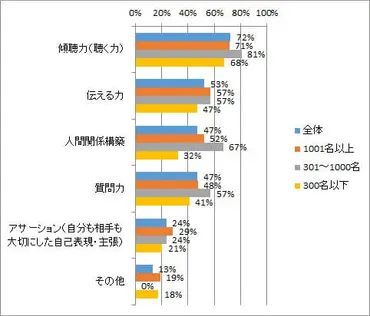 信頼関係を築く傾聴の姿勢とは？傾聴の心構えを理解し、教育研修に活かす 
