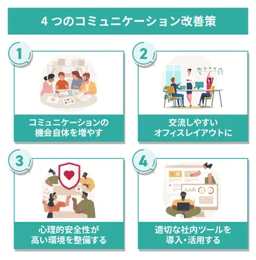 社内コミュニケーション活性化とは？課題とメリット、施策を徹底解説！ (企業と従業員の成長を促すには？)社内コミュニケーションを成功させるには？ 目的・課題・施策をわかりやすく解説