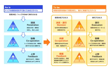 社内コミュニケーションの課題とは？原因から解決方法まで徹底解説！ 