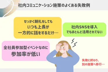 社内コミュニケーション活性化成功事例15選 