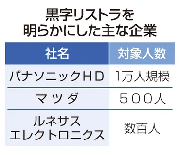 モヤモヤ経済！クリアファイル】増える黒字リストラ パナＨＤは１万人削減 人件費重く、スリム化図る