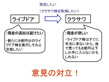 中学生にもわかるライブドア事件 