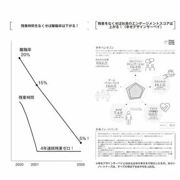 仕事を終わらせずに帰るなんて責任感がない｣という声もあるが…｢残業キャンセル界隈｣を肯定する会社が゛残業ゼロ゛に舵を切った結果 