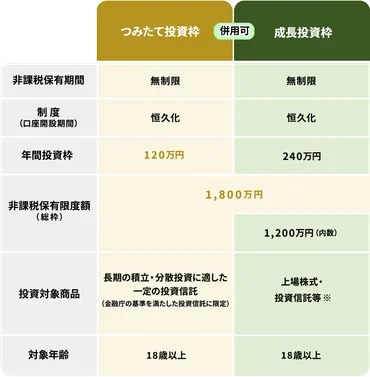 新NISAで高配当株に投資する魅力とは？銘柄選びのポイントやリスクを抑える方法を紹介 