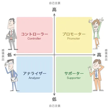 図解】「タイプ分け™」とは 〜あなたはどのタイプ？タイプ分けで上手くいくコミュニケーション 