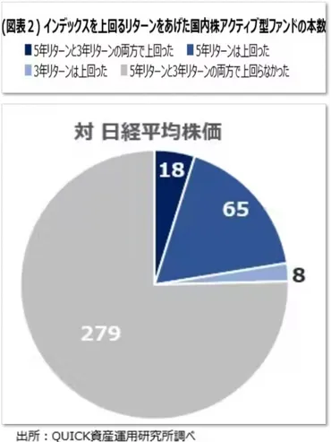 過去号