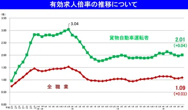 物流の未来を切り開く！2024年問題と生産性向上のための対策とは？2024年問題、DX推進、自動化で変わる物流業界