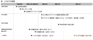 プロジェクトマネージャ試験 合格への道は？試験概要から対策、合格後のキャリアパスまで徹底解説！PM試験合格へのロードマップ：難易度、試験内容、効果的な対策とは？