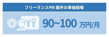 プロジェクトマネージャ試験の難易度を合格率・勉強時間から解説【2025年最新】 