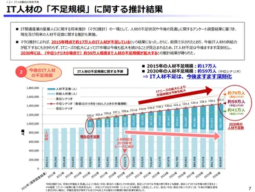 プロジェクトマネージャー（PM）になるには？必要なスキル、キャリアパスも紹介！ 
