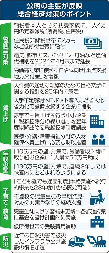 物価高上回る賃金アップ 
