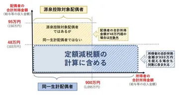 2024年「定額減税」の給与計算、押さえておきたいポイントと育休中スタッフの対処は？ 