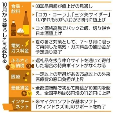 食品・飲料価格はどうなる？2025年値上げラッシュとその対策とは？2025年の食料品値上げの現状と、私たちができること