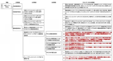 良い失敗と悪い失敗はどのように判断する？】失敗学から学ぶ失敗の原因分析と知識の共有方法 