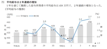 就職氷河期世代の平均年収は？ - 40代・50代の現実と政府支援就職氷河期世代の現実とは！？