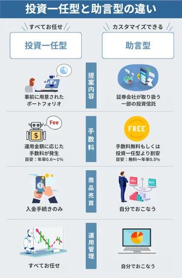ロボアドバイザー・AI投資を比較！自動投資のおすすめランキング・最強サービスを紹介【2025年9月最新】 