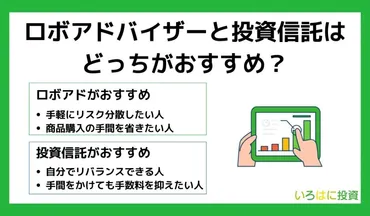 ロボアドバイザーおすすめ比較ランキング！手数料や選び方を紹介 