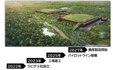 ラピダス社の次世代半導体プロジェクトと「北海道半導体・デジタル関連産業振興ビジョン」