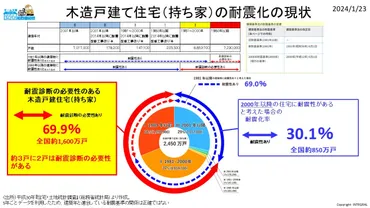 R6能登半島地震被害から ～耐震診断のすすめ～ 