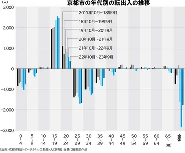 オーバーツーリズム問題とは？原因と対策を徹底解説！（持続可能な観光とは？)オーバーツーリズムの現状と未来への対策