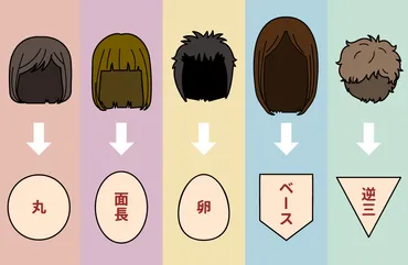 顔の形別似合う髪型はこれ！ 