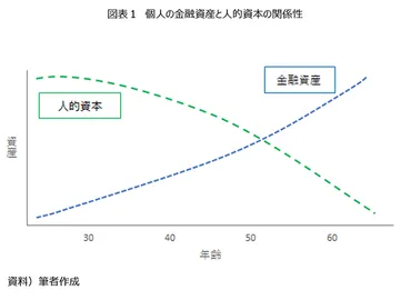 第172回 未来への備え：人生100年時代における資産運用と人的資本の重要性 