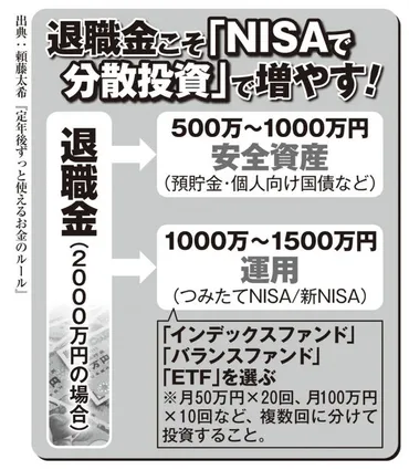 NISAとiDeCoで老後資金づくり】世代別の最適組み合わせパターンを解説 60代からのステージ変化にどう対応するか 