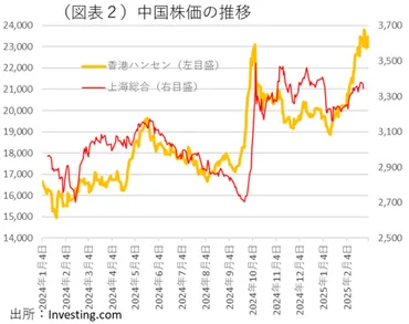 トランプ関税で日本株と米国株が大きく下落 ～失望されたトランプ大統領～ 