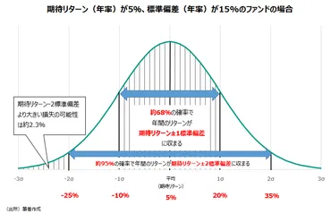 関税ショック」による日経平均下落を統計的に考えてみると？ 