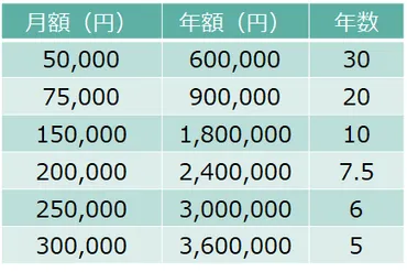新NISA②：50代～60代のための新NISA徹底活用法
