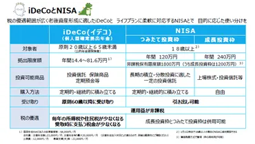 20代から資産運用を始めるなら投信積立がおすすめ！NISA・iDeCoと合わせて紹介