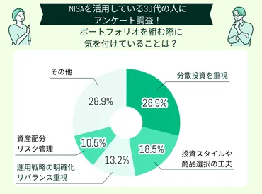 30代のNISAポートフォリオはどう組む？タイプ別のおすすめも紹介