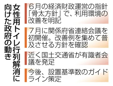 女性トイレ行列解消へ本腰 政府、設置数の基準検討：ニュース：中日BIZナビ
